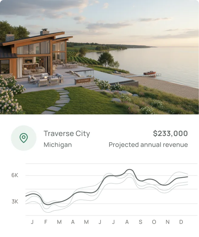 A Fairly projection for a lakefront home in Traverse City, Michigan: $233,000 projected annual revenue over a monthly chart
